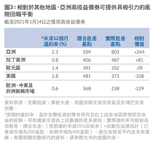 202102-AsianHY-update-TC-chart3