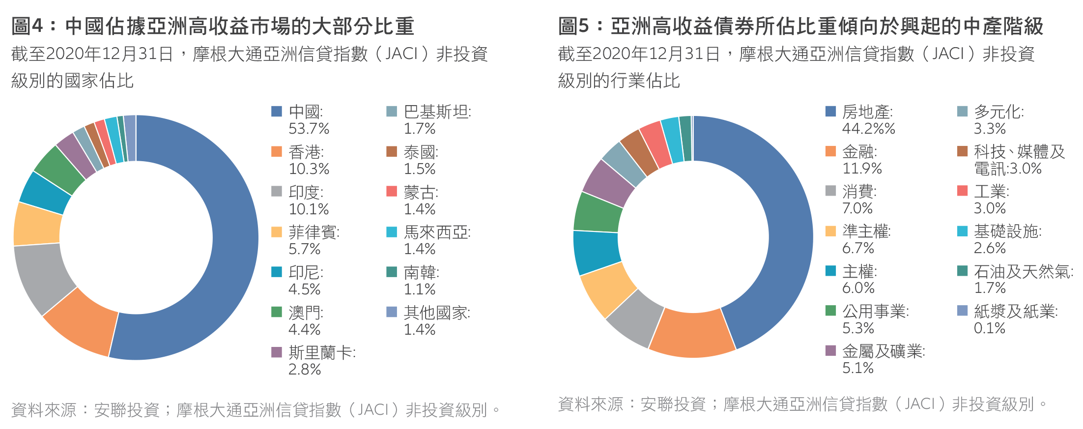 202102-AsianHY-update-TC-chart4-5