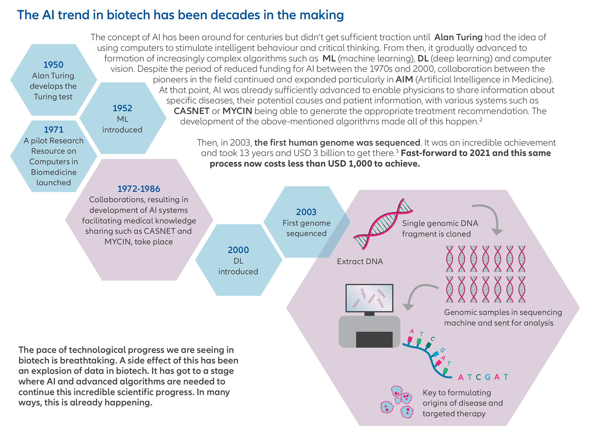 How-AI-accelerated-EN-01