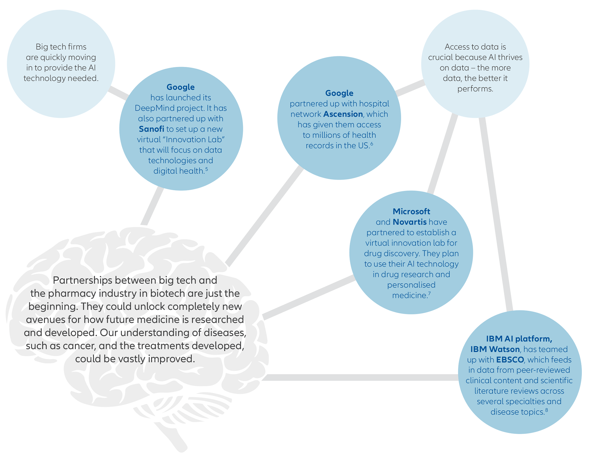 How-AI-accelerated-EN-02