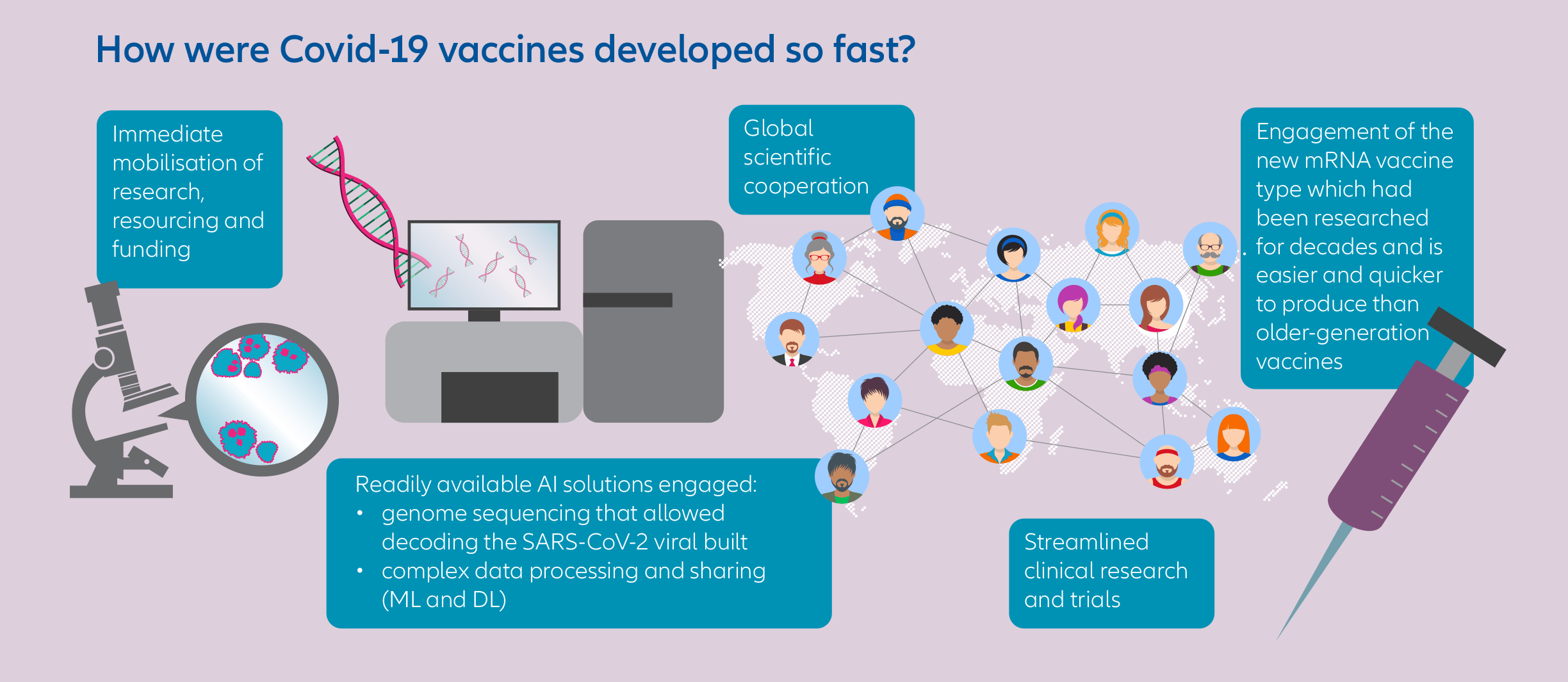 How-AI-accelerated-EN-03