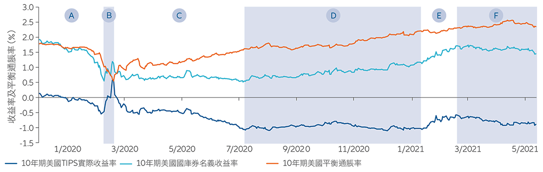 chart-tc