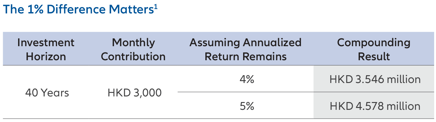 How-to-Enhance-Compounding-A-shares-table1-EN