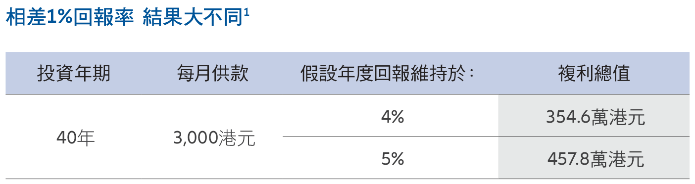How-to-Enhance-Compounding-A-shares-table1-TC