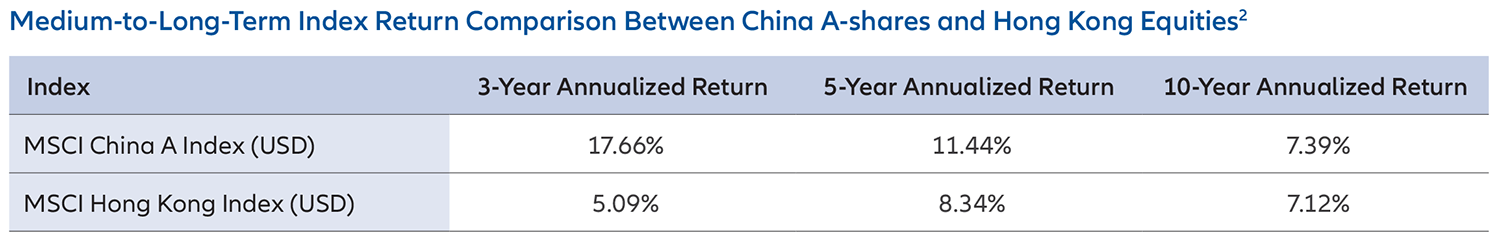 How-to-Enhance-Compounding-A-shares-table2-EN