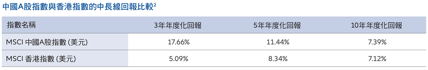 How-to-Enhance-Compounding-A-shares-table2-TC