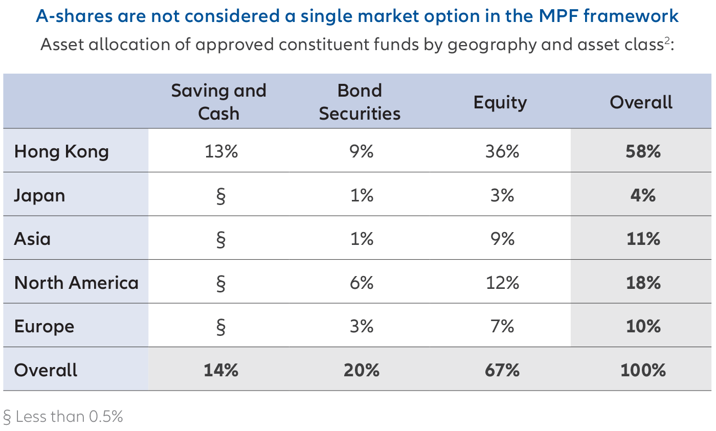 MPF framework EN