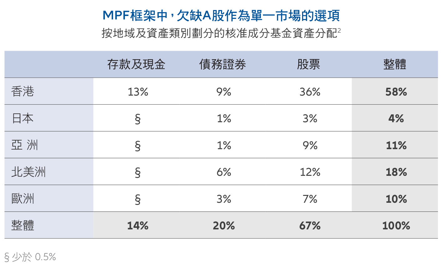 MPF framework TC