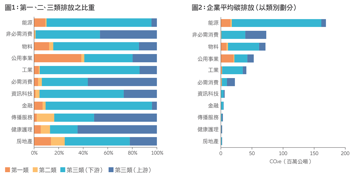 Exhibit-1-2-greenhouse-gas-ghg-emissions-by-sector-tc