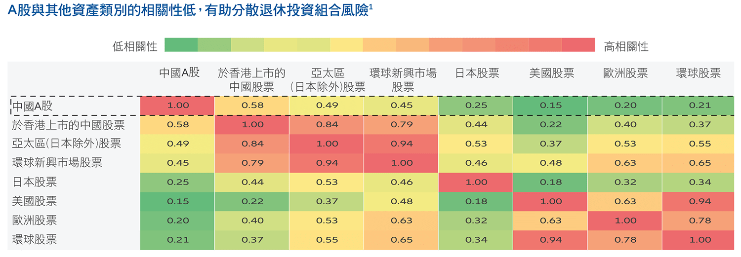 Low-correlation-HK-TC