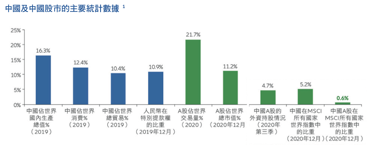 Key-statistics-of-china-TC