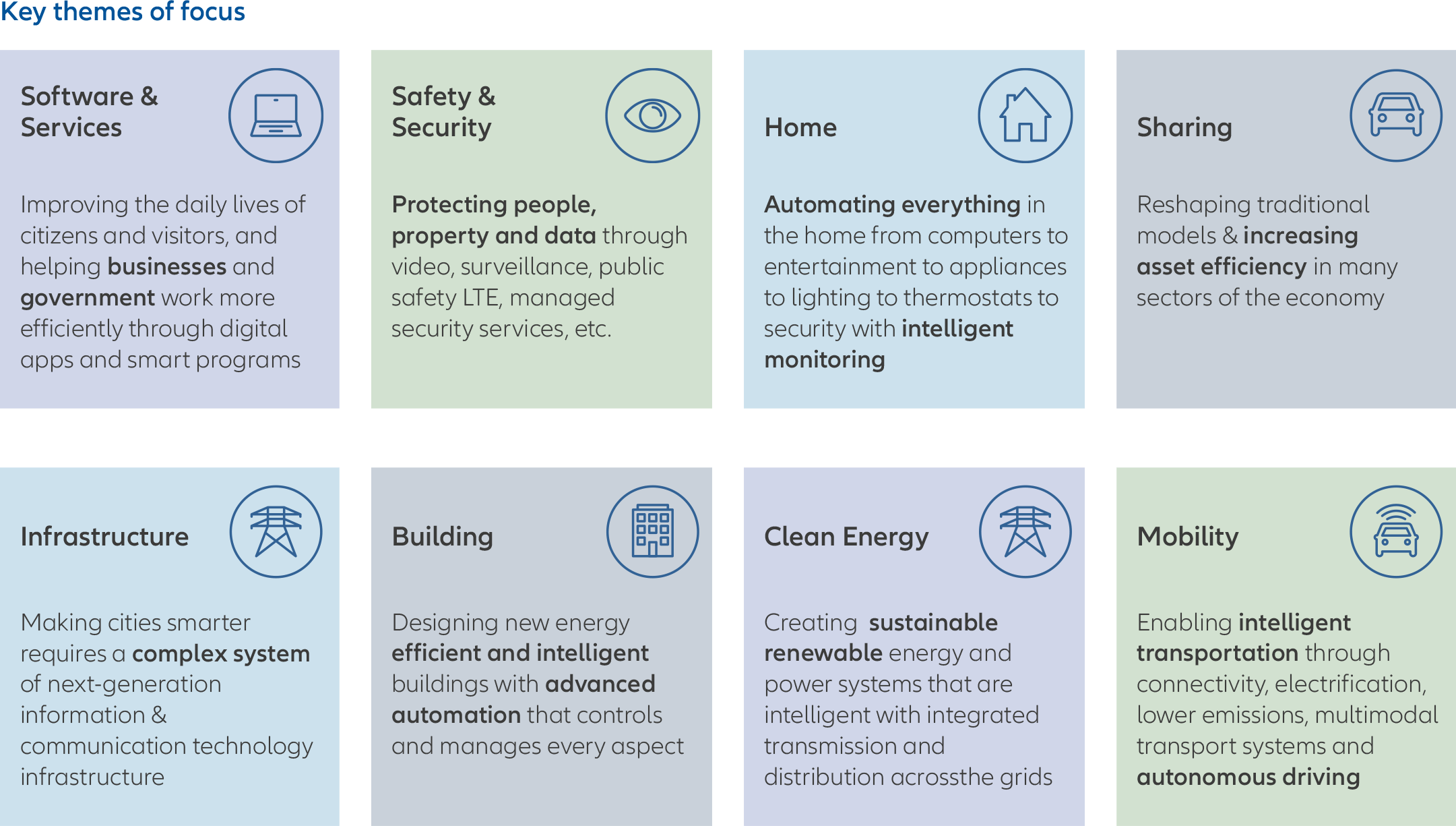 key-themes-of-focus-EN