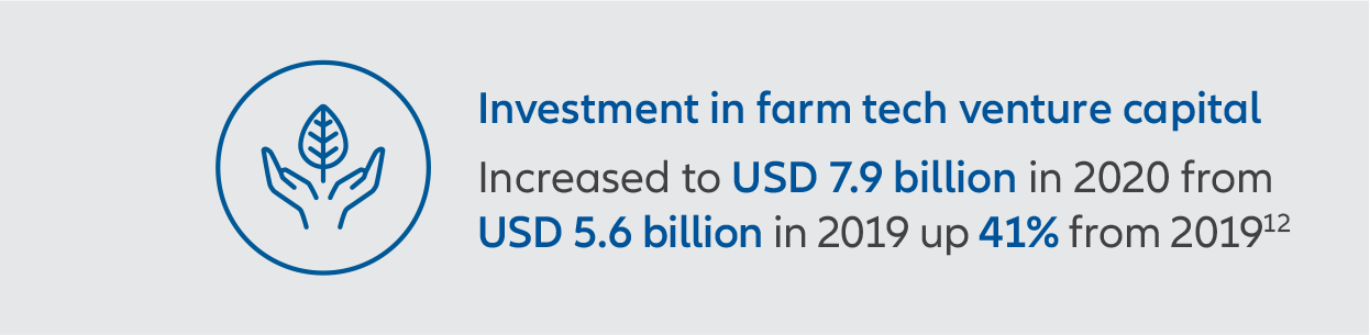 supply chain-farm tech-en