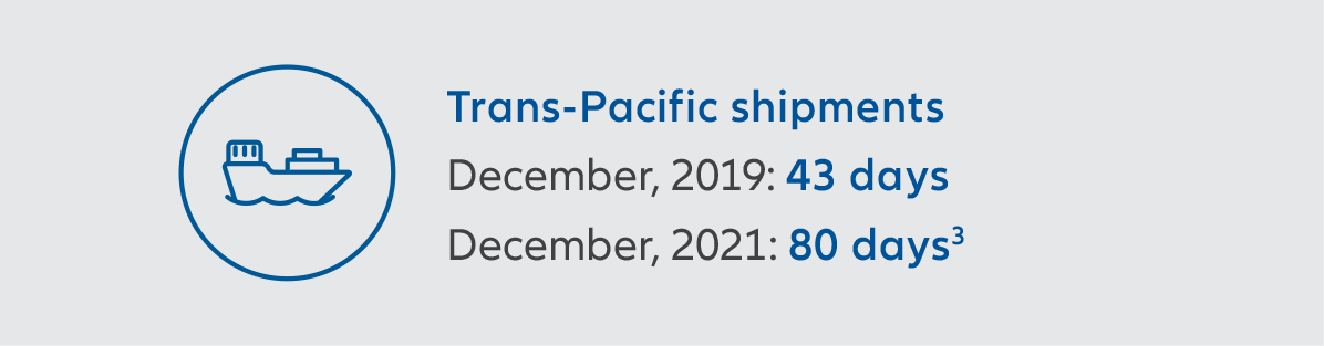 supply-chain-trans-pacific-shipment-en