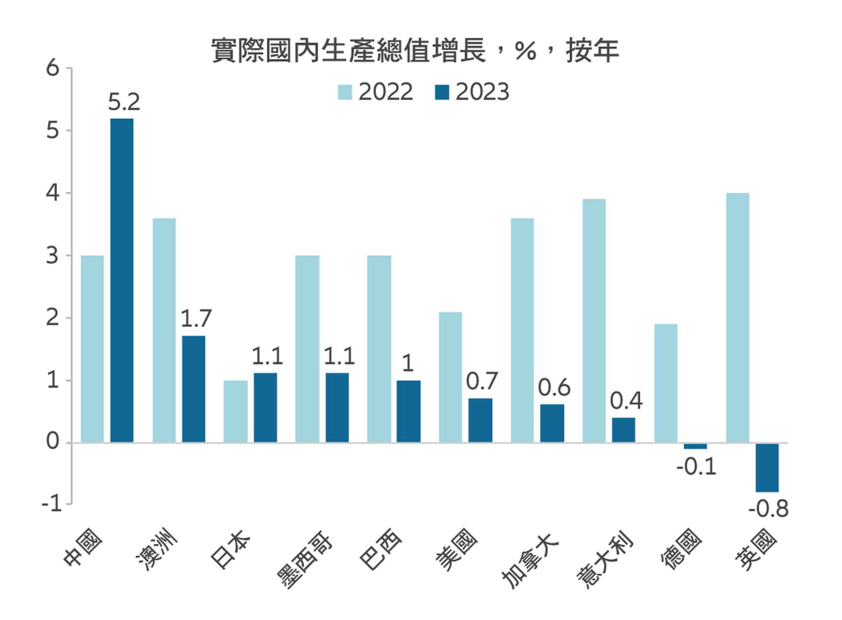 Exhibit 1: Impact funds raised via private debt (also called private credit) trail those raised via private equity