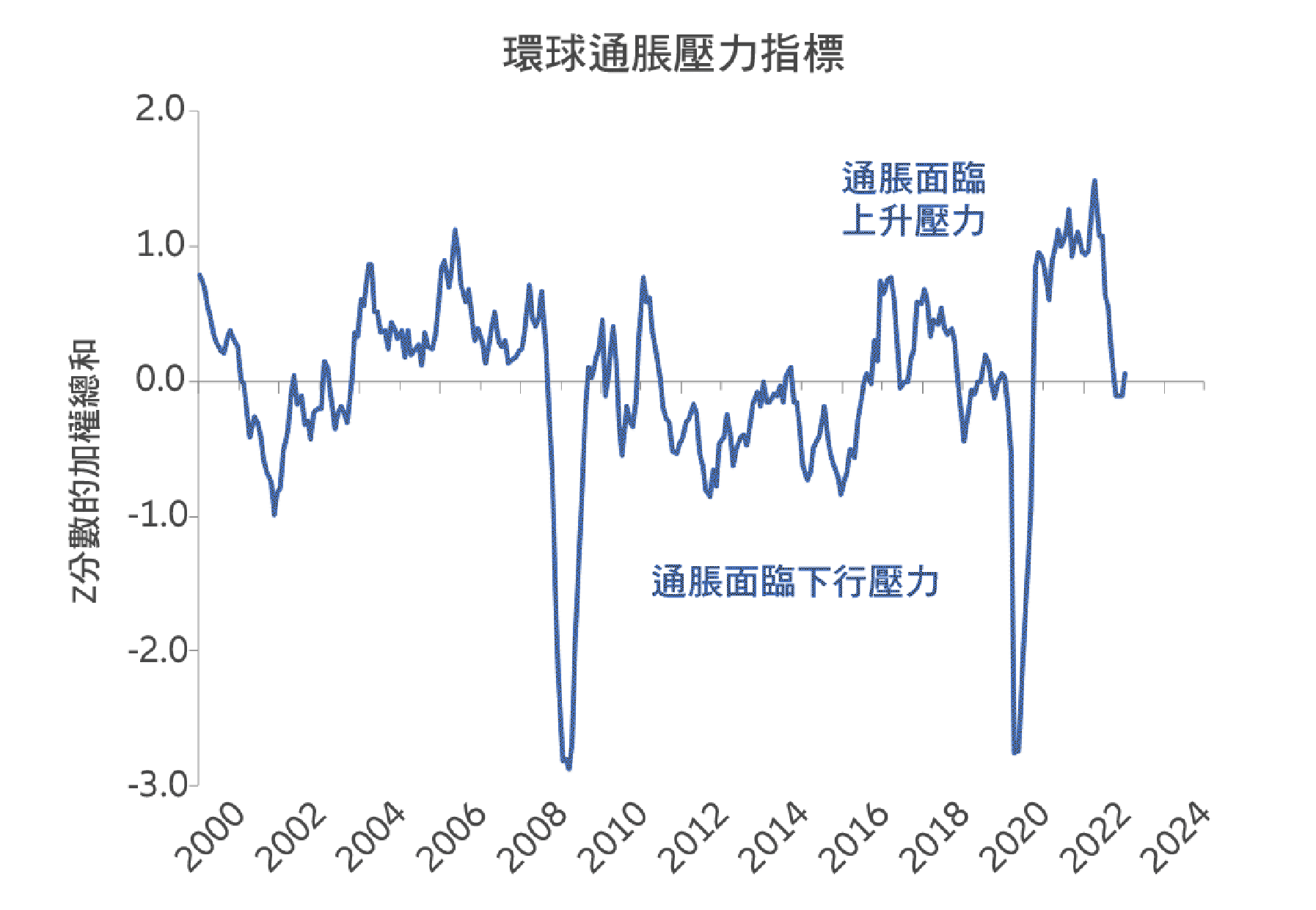 Exhibit 2: Impact funds raised via private debt (also called private credit) trail those raised via private equity