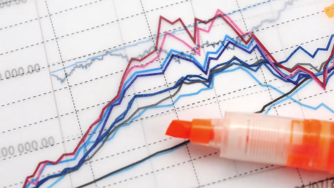 market snapshot