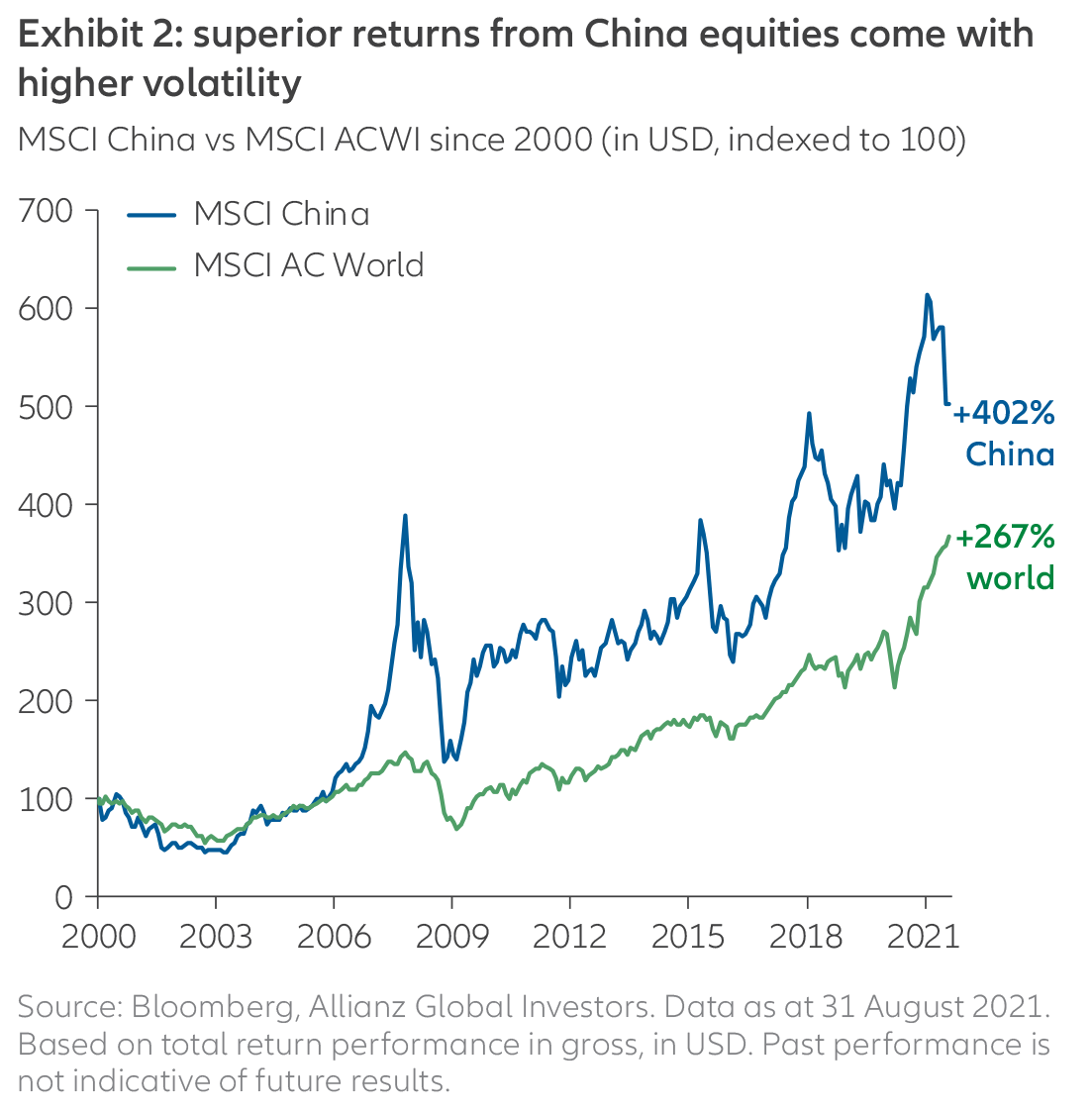Exhibit-2-volatility