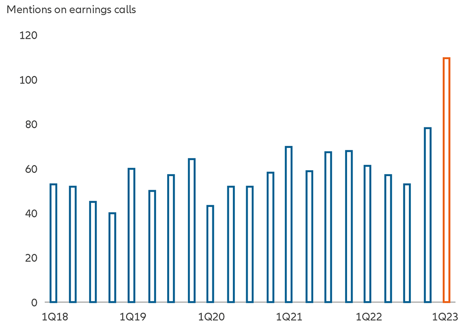 Exhibit 3: In earnings calls in 1Q23 a huge spike in mentions of AI and cloud