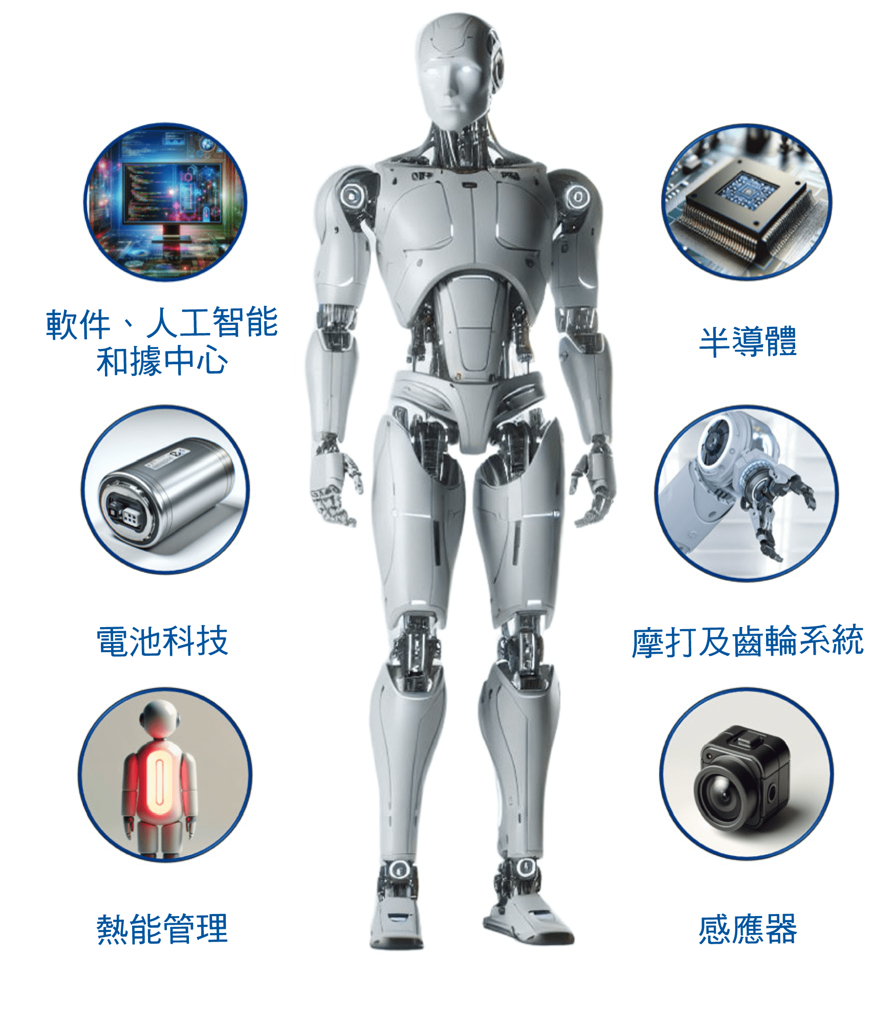 Humanoid Robots