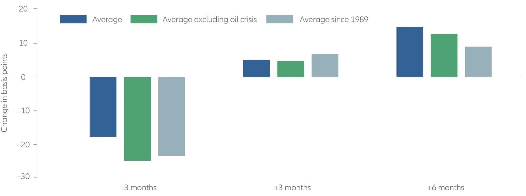 Stocks have tended to rebound after global crises – particularly after the Cold War ended