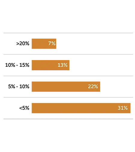 Infographic 8a: Putting a price on sustainability