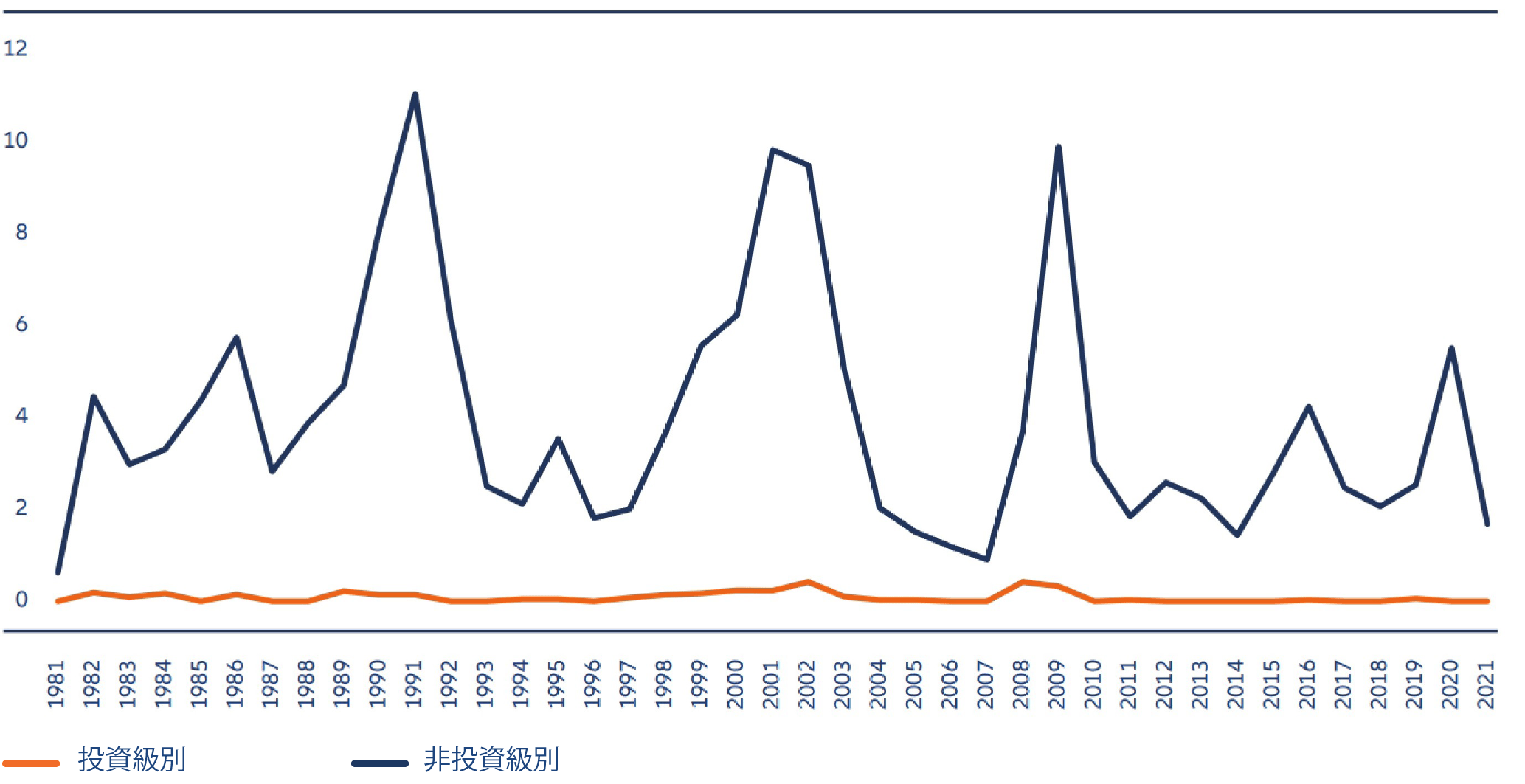 Allianz Global Investors – exclusions overview