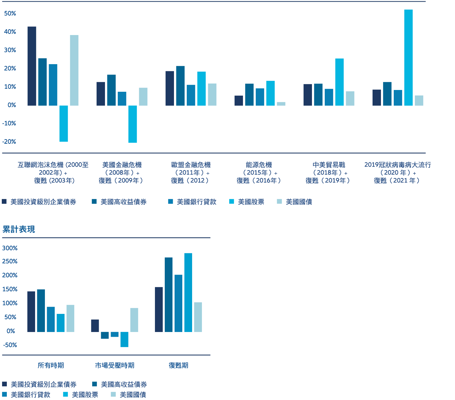 Allianz Global Investors – exclusions overview