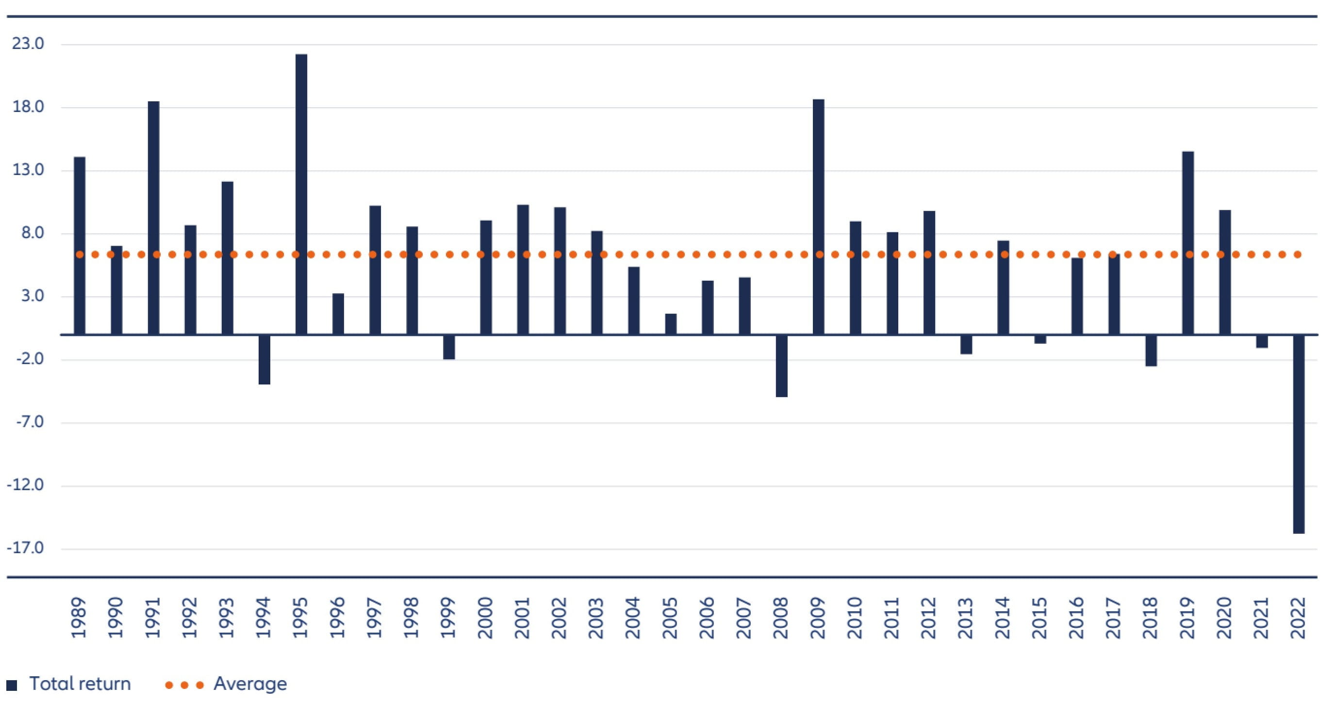 Allianz Global Investors – exclusions overview