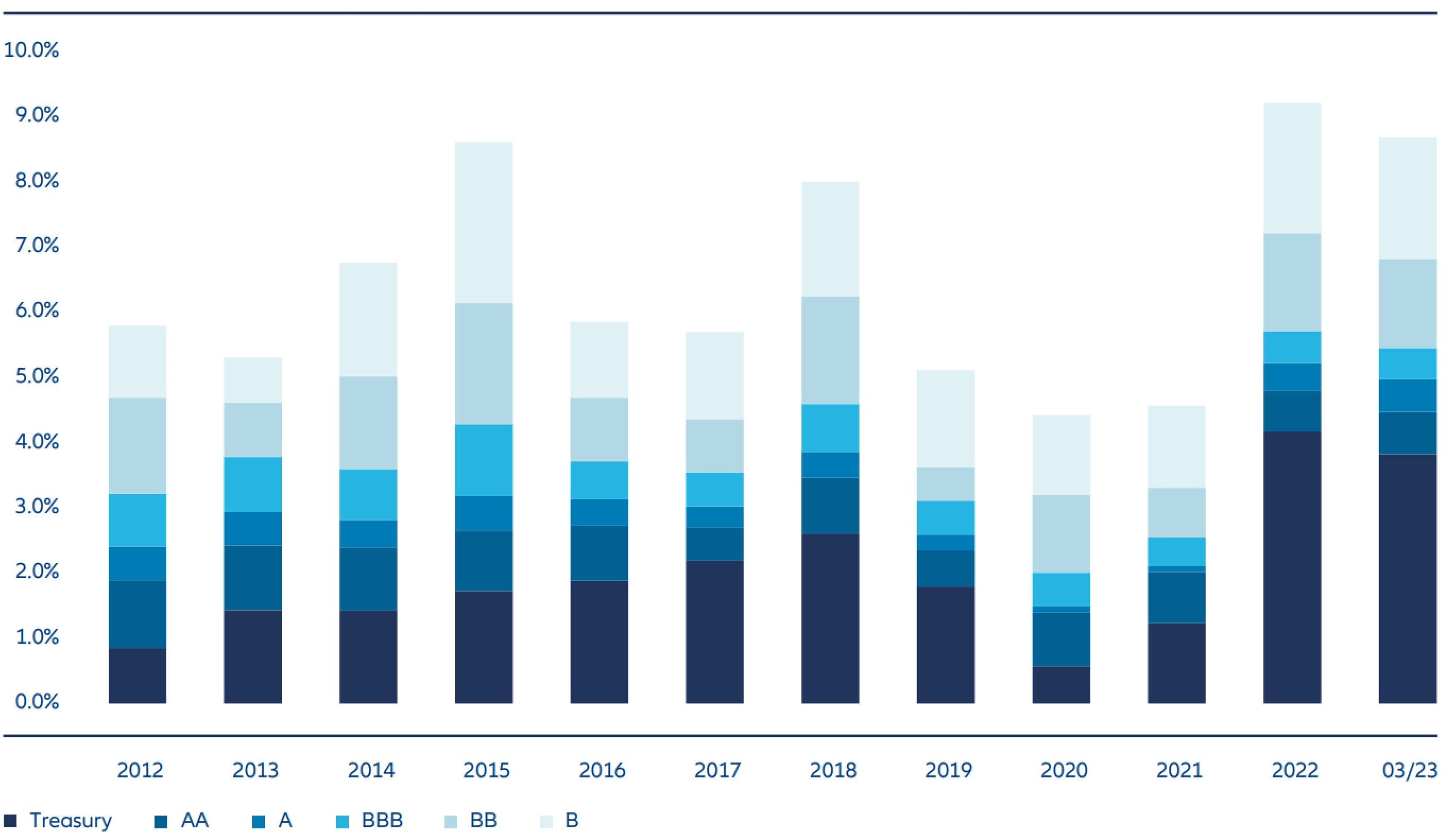 Allianz Global Investors – exclusions overview