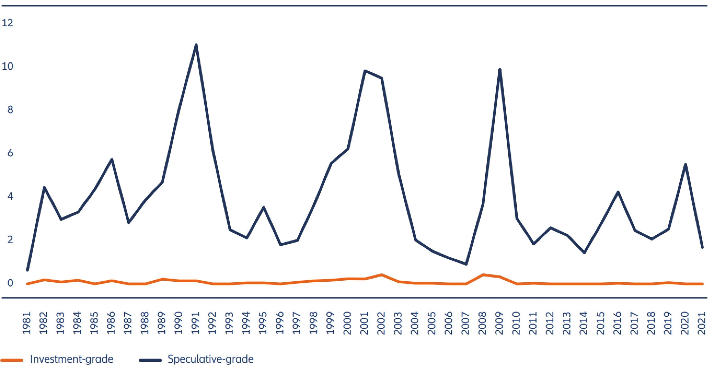 Allianz Global Investors – exclusions overview