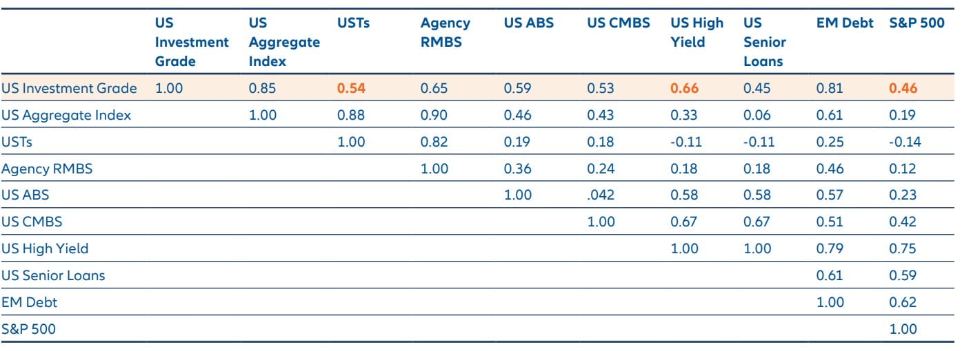 Allianz Global Investors – exclusions overview