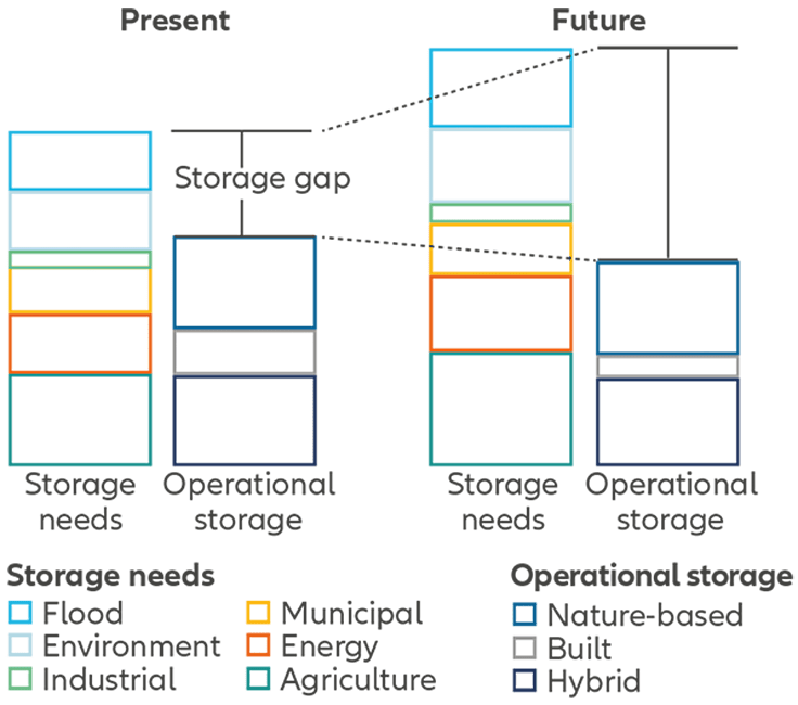 Exhibit 1: Asian sovereign ratings on the rise