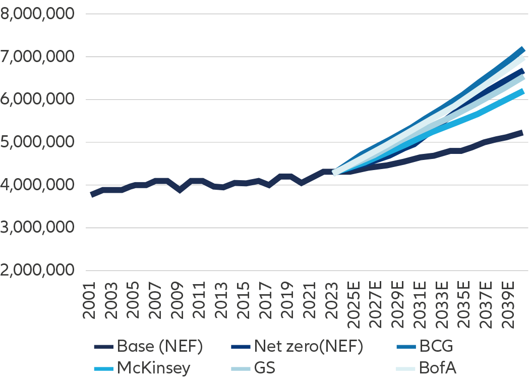 Improving quality of spend