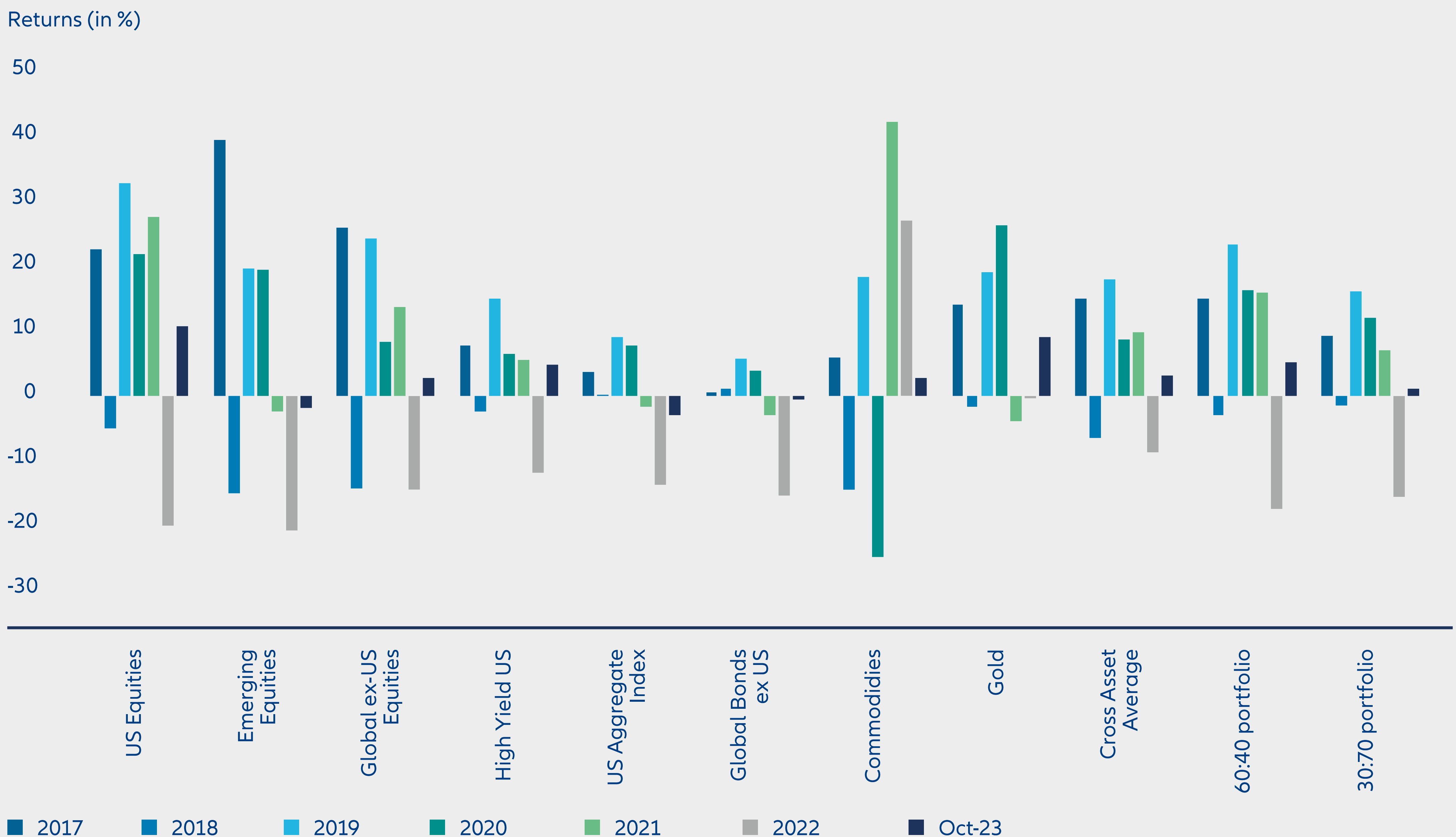 2024 Outlook | Allianz Global Investors