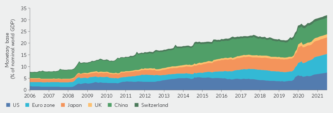 Monetary base chart