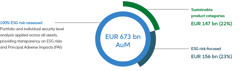 Assets under management - graph