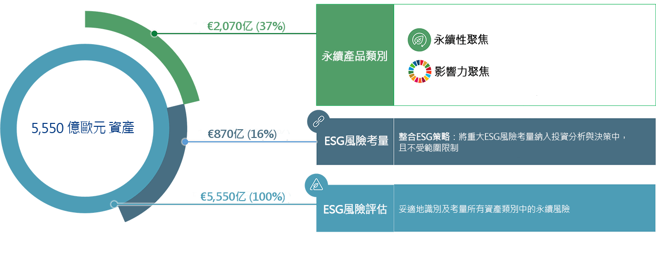 Graph 555 bn - assets under management